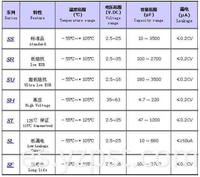 Polymer Aluminum Solid Capacitors Sr 2